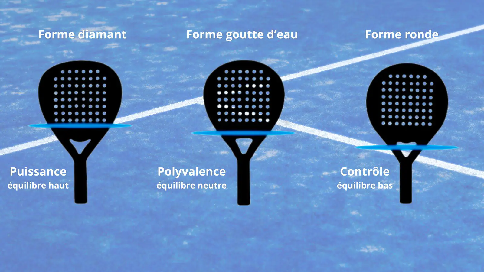 Tennis vs Padel : Découvrez les Différences Essentielles entre les
