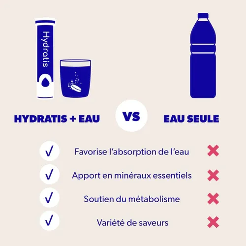 Pastilles d'hydratation Hydratis Mangue/Passion