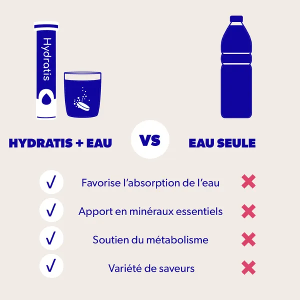 Pastilles d'hydratation Hydratis Noix de coco